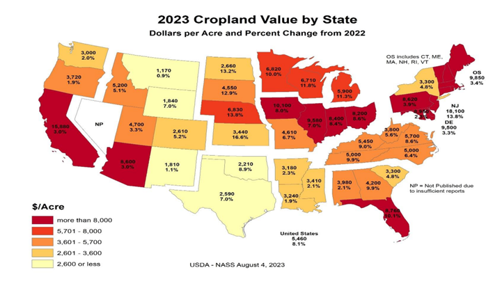August 2023 Agriculture Industry Update